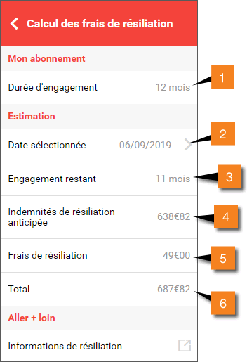 Assistance Nordnet Calculer Les Frais De Resiliation Pour