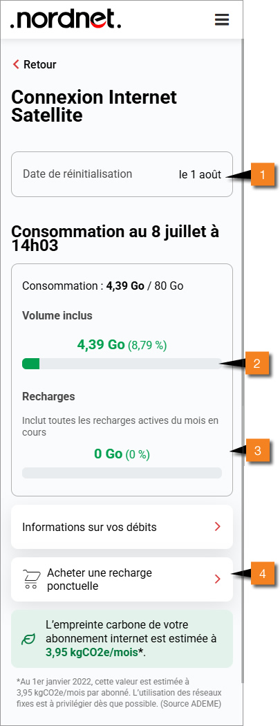 Informations sur votre consommation