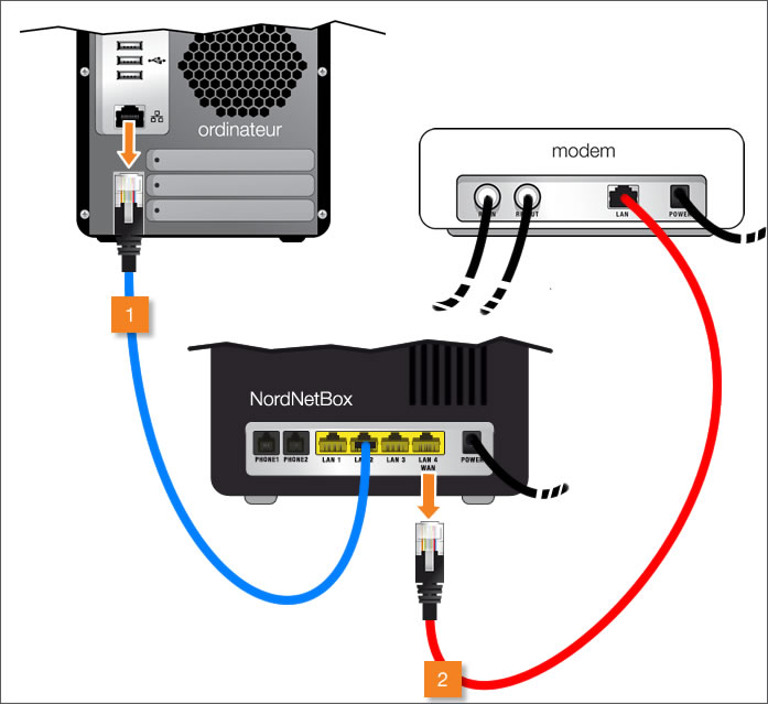 Assistance Nordnet - RACCORDER LE DÉCODEUR TV À VOTRE NORDNETBOX VIA DES BOÎTIERS  CPL